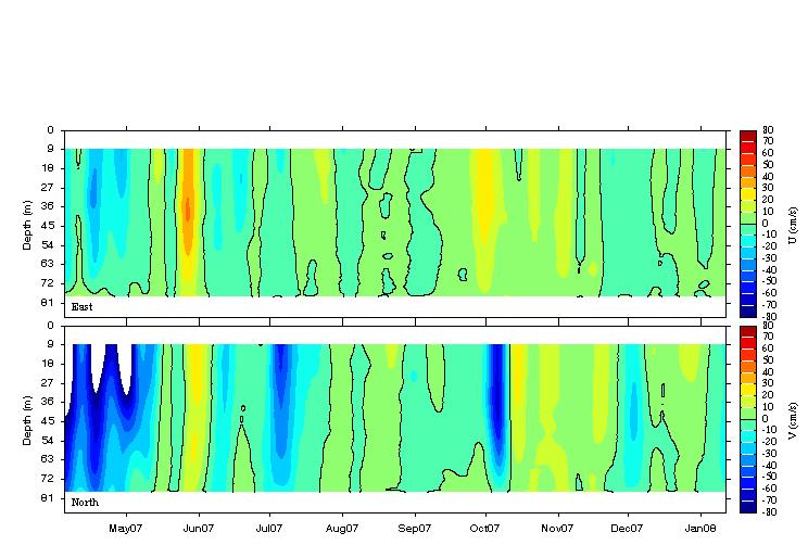 Data contour plot