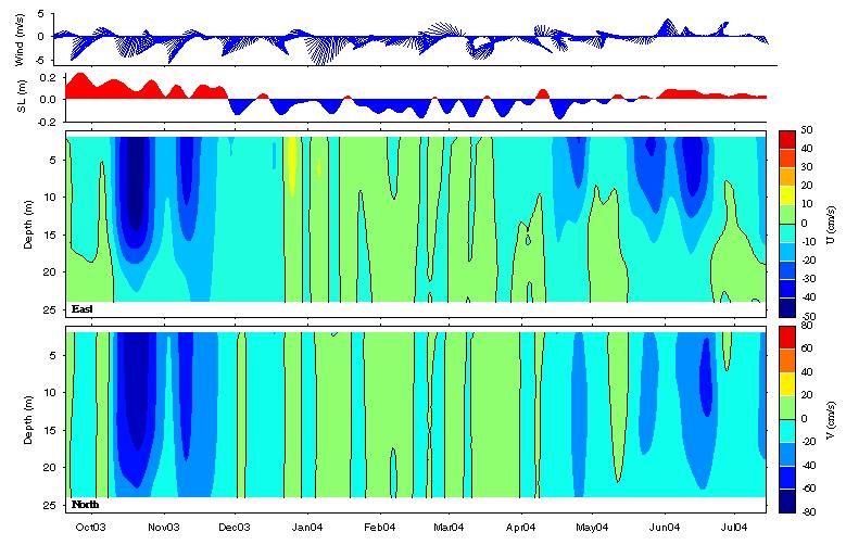 Data contour plot