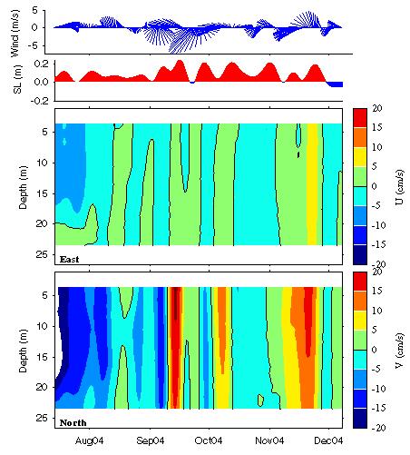 Data contour plot