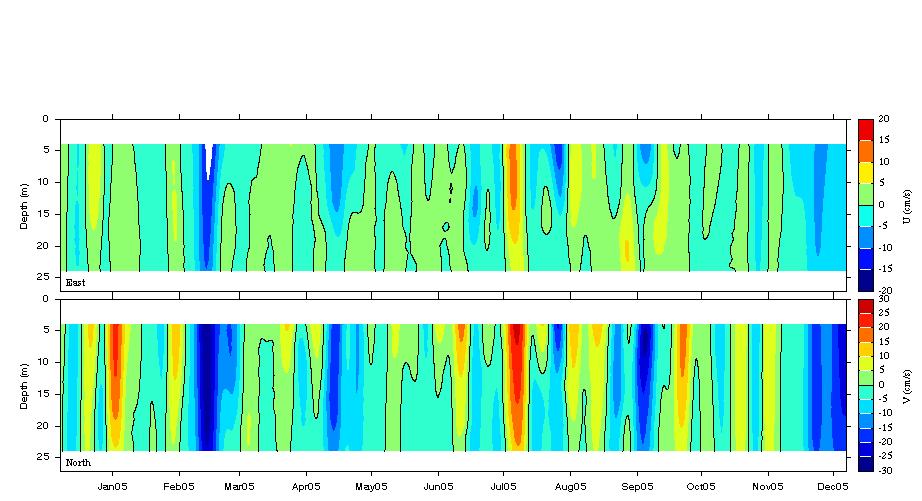 Data contour plot