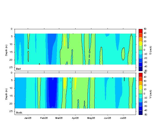 Data contour plot