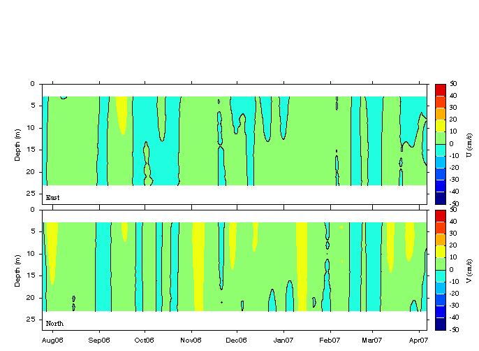 Data contour plot