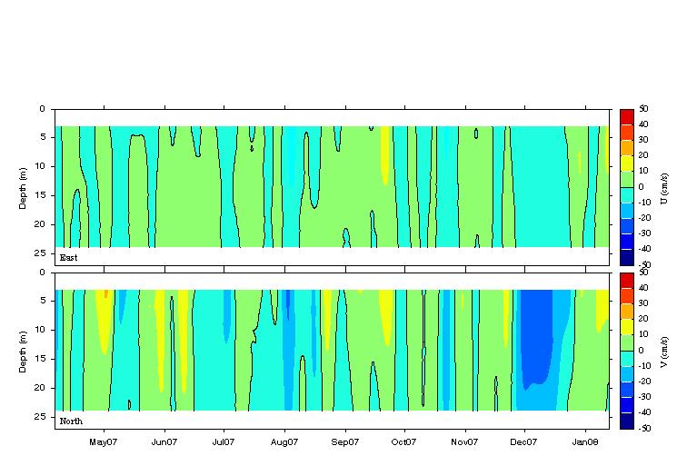 Data contour plot