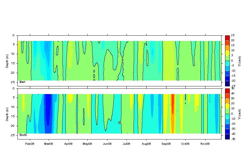 Data contour plot