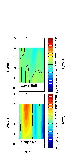 Data contour plot