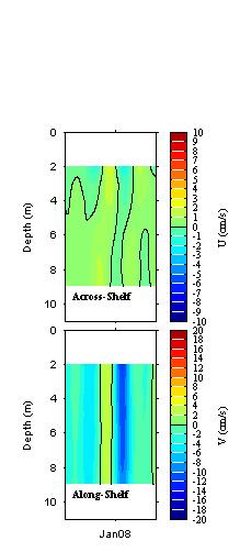 Data contour plot