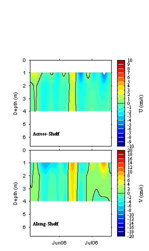 Data contour plot