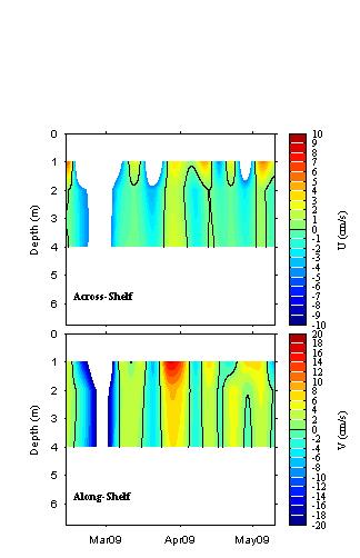 Data contour plot