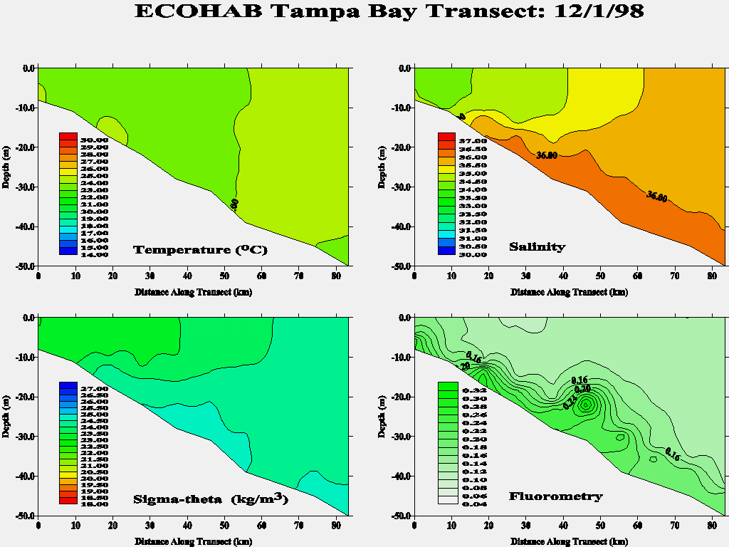 Tampa Transect: />






<map name=