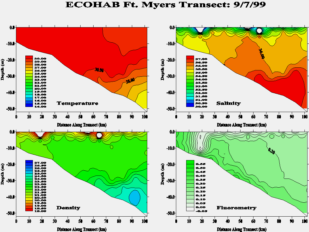 Ft. Myers Transect