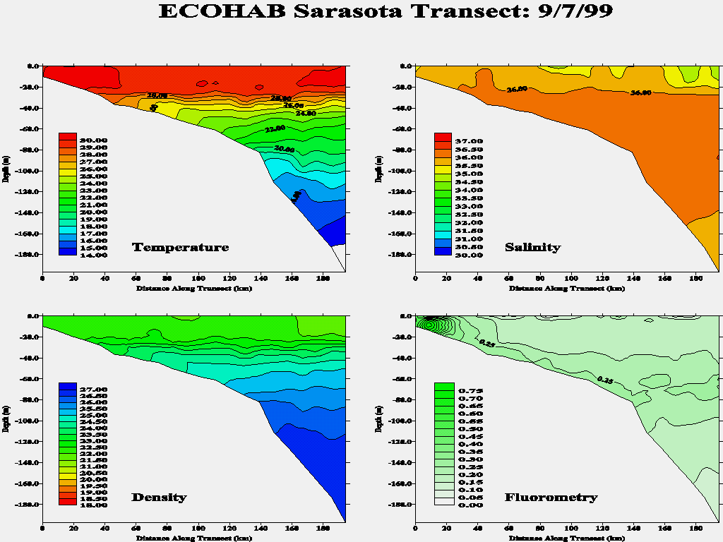 Sarasota Transect